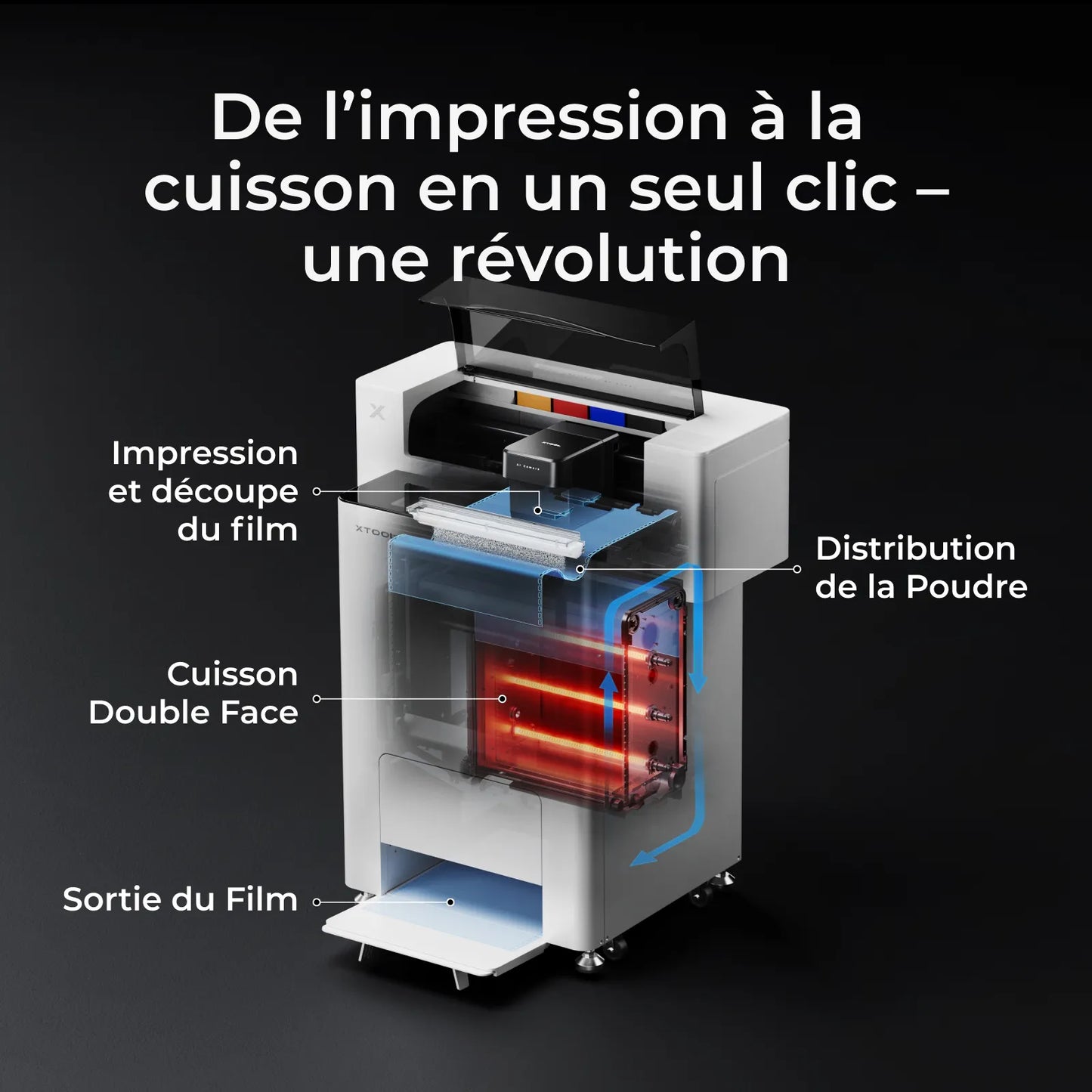 xTool - OS1 Four de séchage DTF par agitation automatique