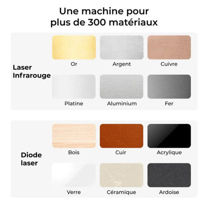 xTool - F1 - Graveur Laser portable IR 2W et Diode  10W - Classe IV