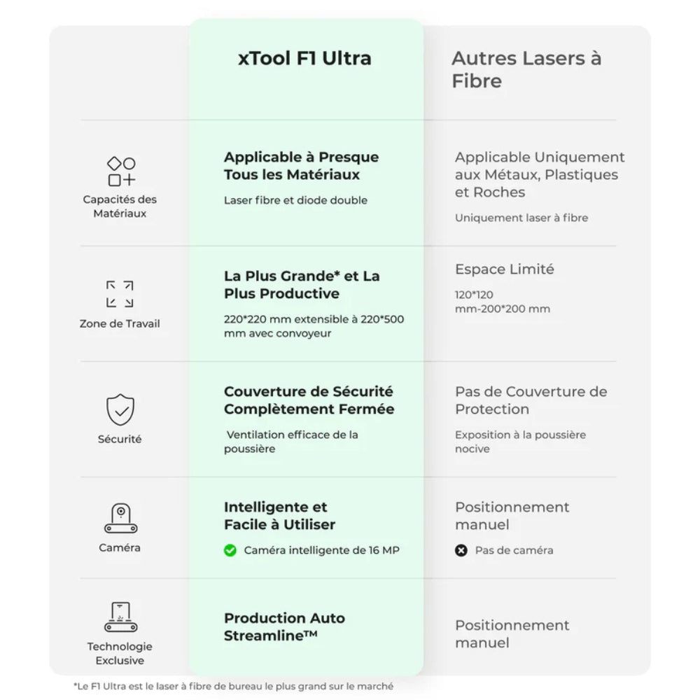 xTool - F1 Ultra - Graveur Laser Fibre et Diode - 20W
