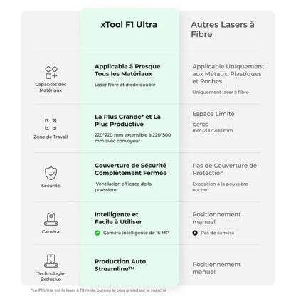 xTool - F1 Ultra - Graveur Laser Fibre et Diode - 20W