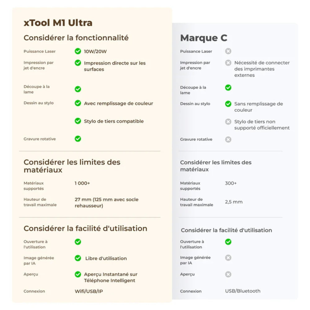 xTool - M1 Ultra - Laser Diode Multi-Fonctions 
