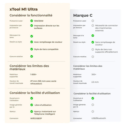 xTool - M1 Ultra - Laser Diode Multi-Fonctions 