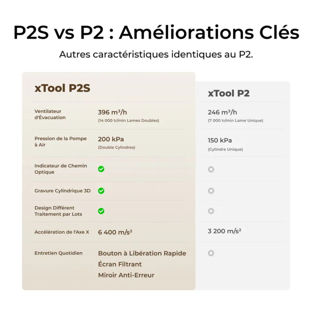 xTool - P2S  - Découpeur Laser CO2 de Bureau Polyvalent et Intelligent - 55W